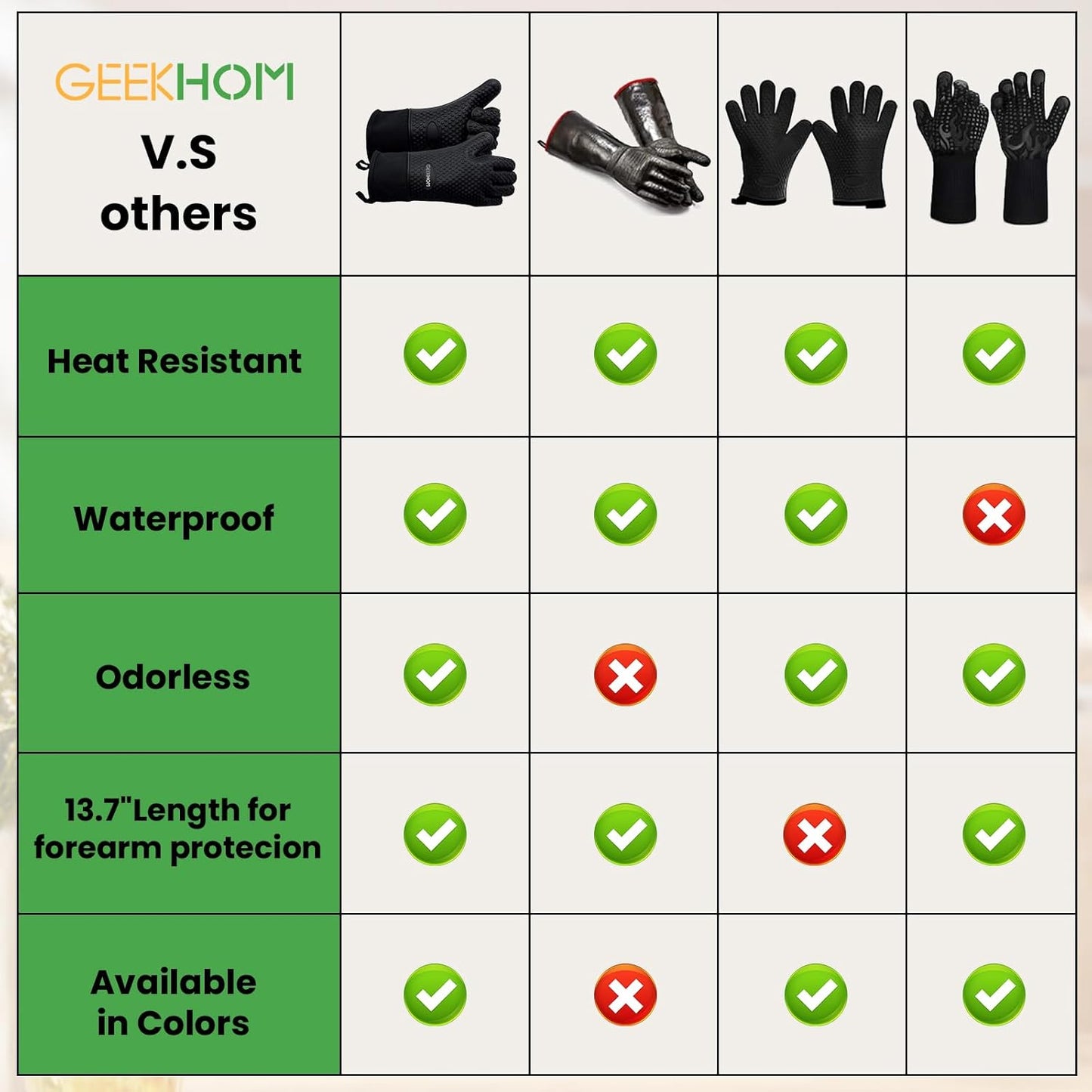  8PCS Extreme Heat Resistant Silicone BBQ & Oven Gloves Set to 446°F with Mitts, Trivet Mats, Pinch Grips, Hooks for Grilling, Baking, Kitchen