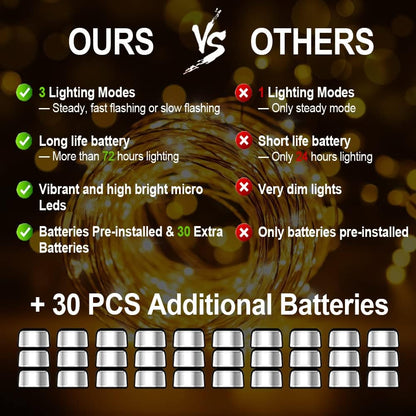 20 Pack 7.2Ft Fairy Lights Battery Operated String Lights, Mini LED Battery Powered Twinkle Leds, Waterproof Copper Wire Firefly Lights for Mason Jars, Warm White