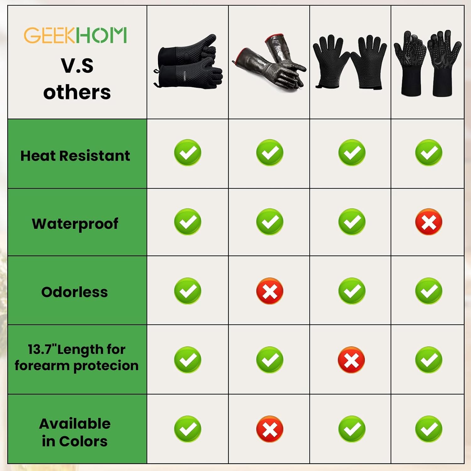 ‌ 8PCS Extreme Heat Resistant Silicone BBQ & Oven Gloves Set to 446°F with Mitts, Trivet Mats, Pinch Grips, Hooks for Grilling, Baking, Kitchen‌